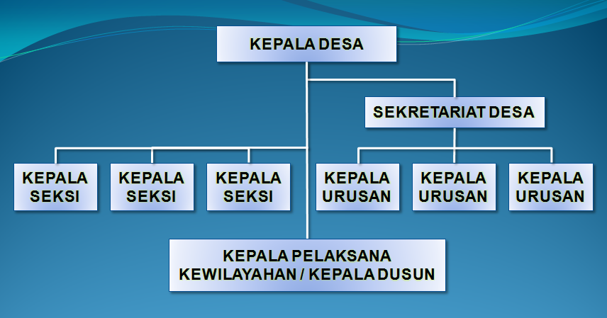 Tugas kepala desa dan perangkat desa