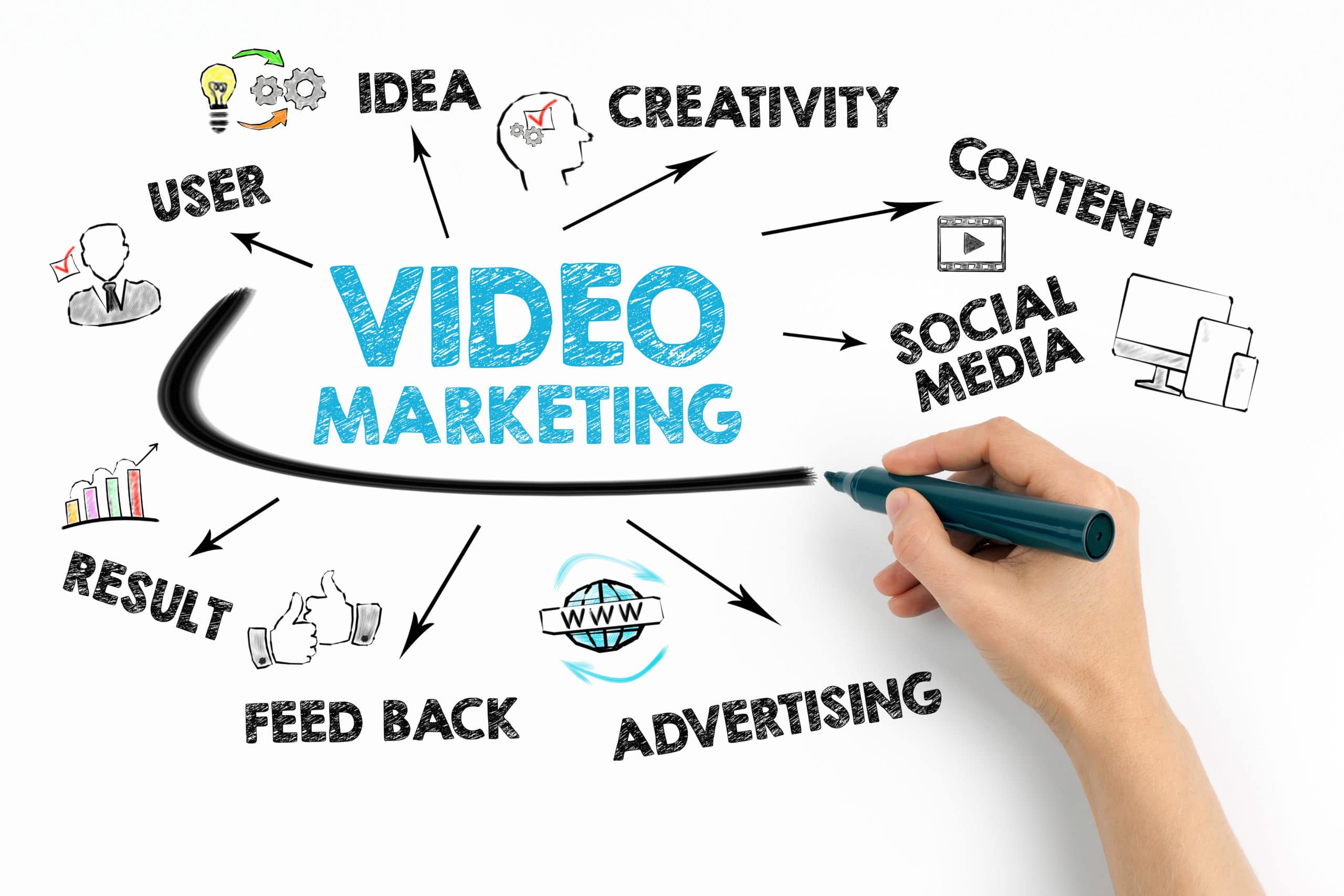 Cara Membuat Video Promosi Produk