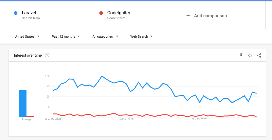 mencari keyword seo di google trends