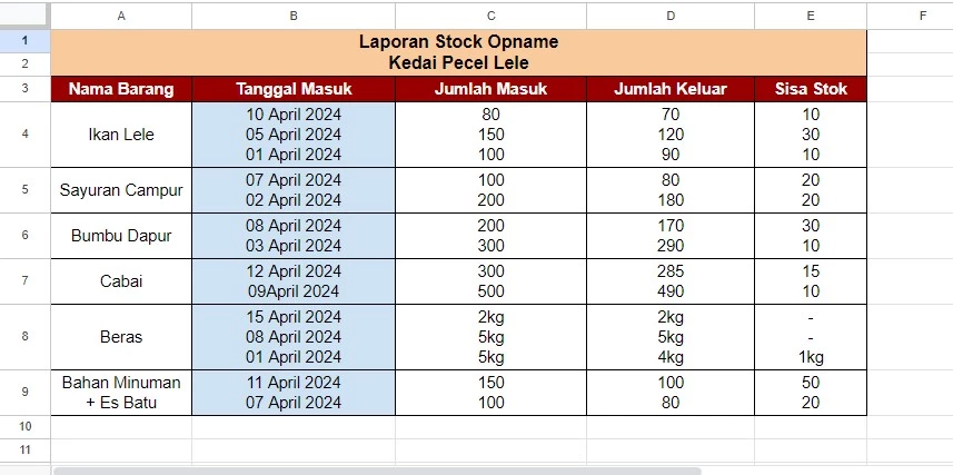 Sistem Laporan Stok Mingguan untuk Efisiensi Manajemen Dapur