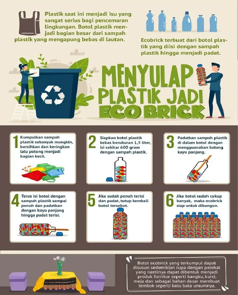 Tahapan Daur Ulang Plastik
